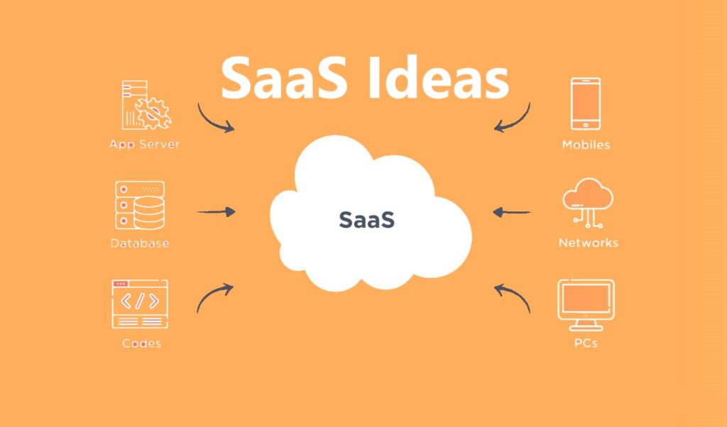 60+ Excellent Ideas And Examples Of Saas Startups For 2023